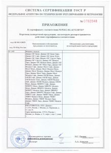 Приложение к сертификату соответствия